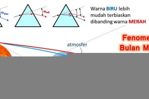Ini penjelasan ilmiah kenapa bulan berwarna merah saat gerhana