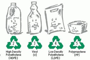 Yuk kenali angka penanda daur ulang pada plastik 