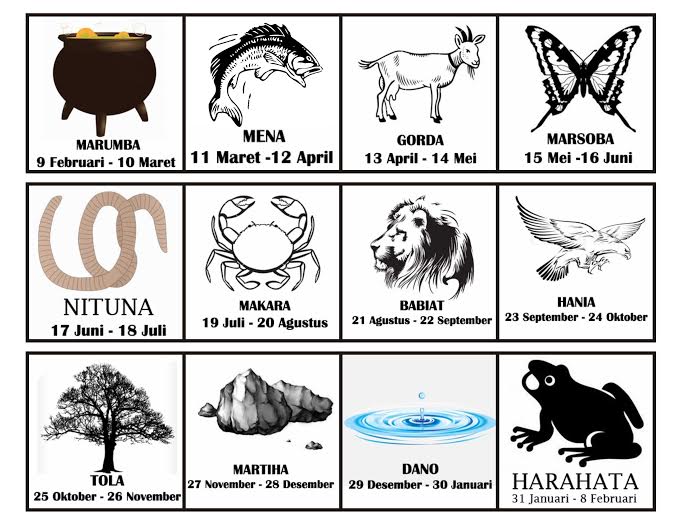 Nggak cuma Yunani, orang Batak ternyata juga punya 12 zodiak sendiri