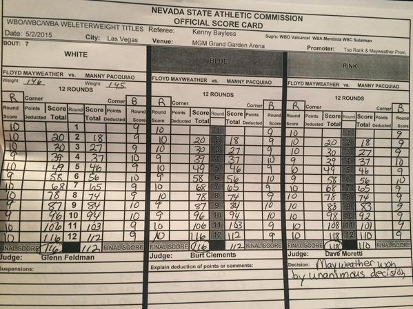 Ini bocoran penilaian juri duel Mayweather vs Pacquiao