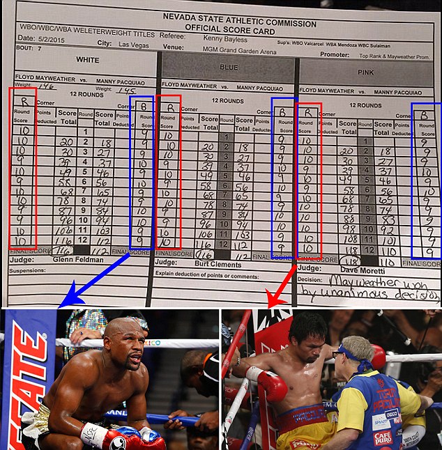 Ini bocoran penilaian juri duel Mayweather vs Pacquiao