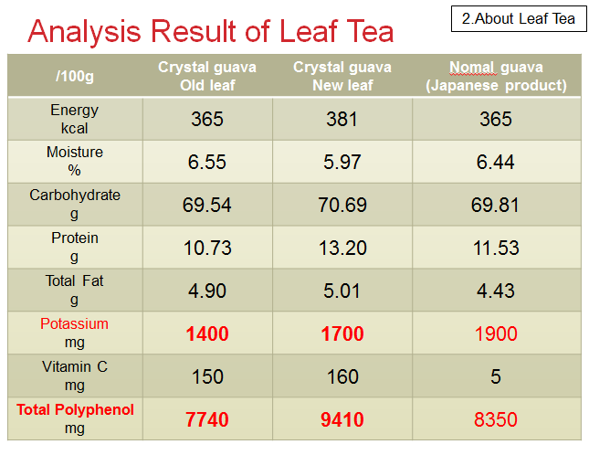 Uniknya jambu kristal, bisa diolah jadi sari buah, teh dan saus