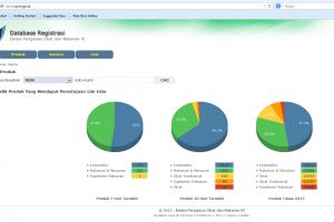 Begini caranya mengecek apakah kosmetikmu aman dan terdaftar di BPOM