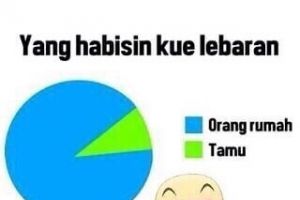 Sejenak nostalgia yang baru lewat, 10 Meme jajanan Lebaran