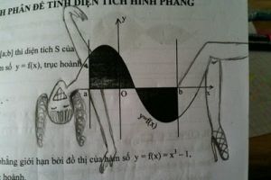 10 Gambar lucu pertanyaan ujian yang bikin senyum sendiri