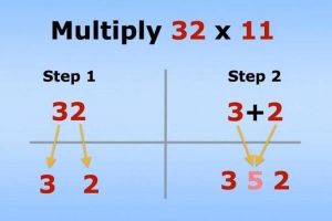 Bagaimana agar suka matematika? Ini trik-triknya 
