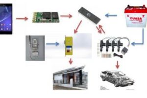 Marak pencurian, mahasiswa UII ciptakan kunci berbasis Android