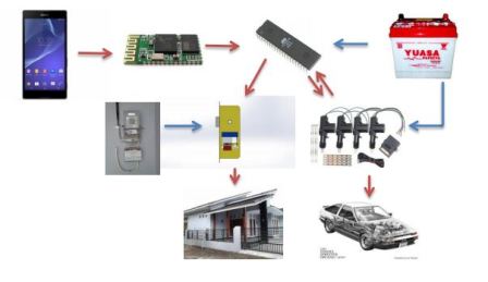Kunci pengaman berbasis Android ini bikin nggak khawatir kemalingan Kunci pengaman berbasis Android ini bikin nggak khawatir kemalingan