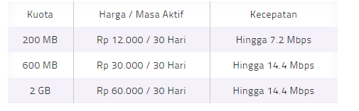 Lakukan 5 hal ini agar paket datamu awet wet! Lakukan 5 hal ini agar paket datamu awet wet!