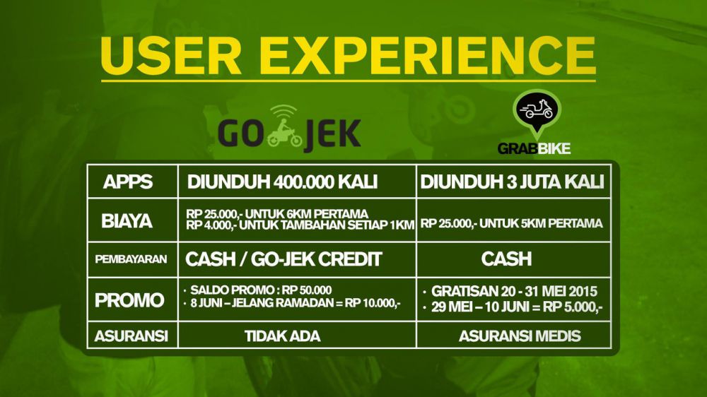 Setelah Go-Jek dan Grab-Bike, kini ada Blu-Jek, apa beda ketiganya?