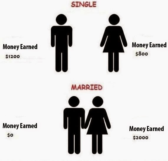 Meme pernikahan yang bakal bikin kamu pengen awet muda terus Meme pernikahan yang bakal bikin kamu pengen awet muda terus