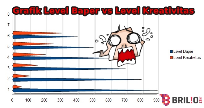 Kreativitasmu bisa makin melemah kalau kamu suka baper, jangan manja!