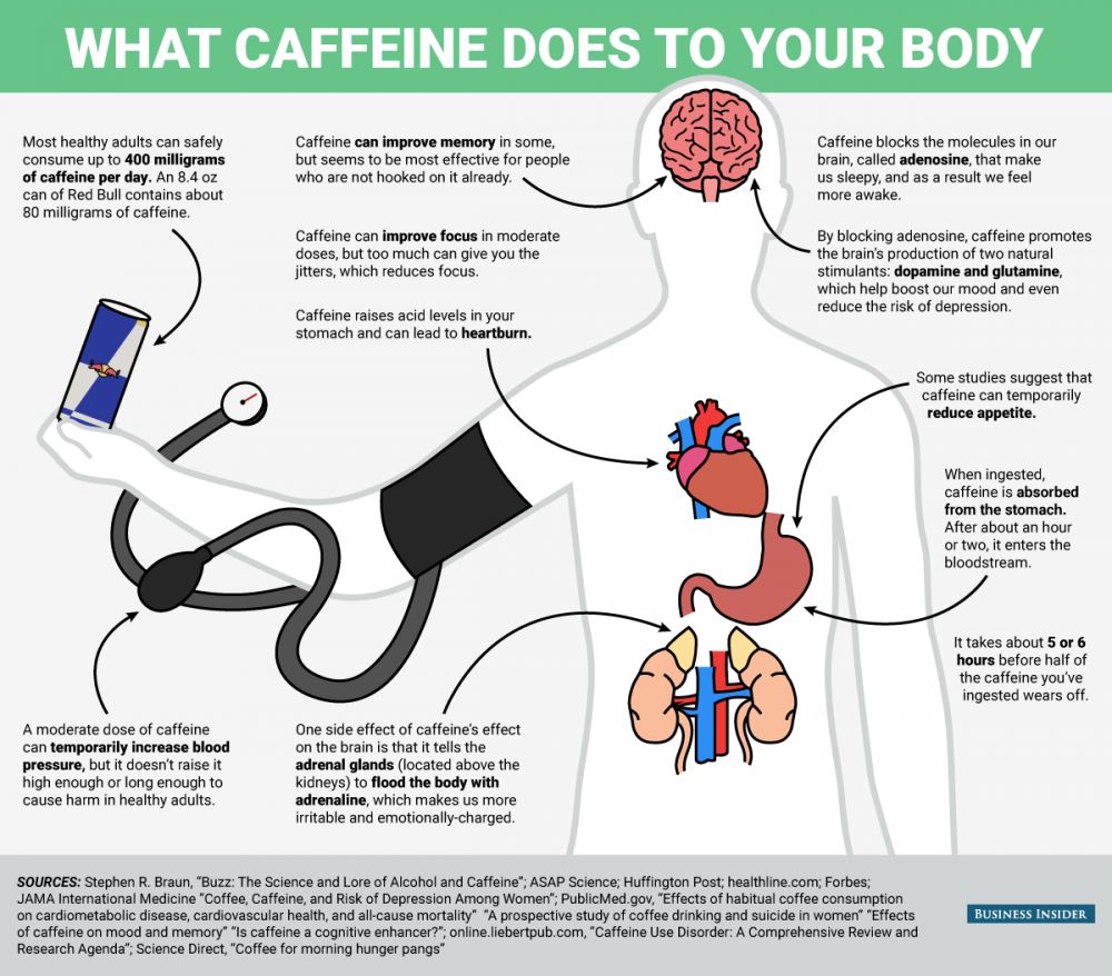 10 Fakta tentang kafein yang perlu kamu tahu