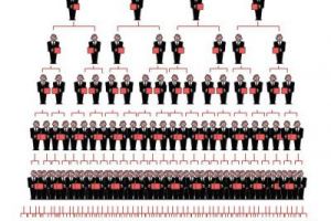 25 Hal ini menunjukkan bisnis MLM tak seindah bayangan