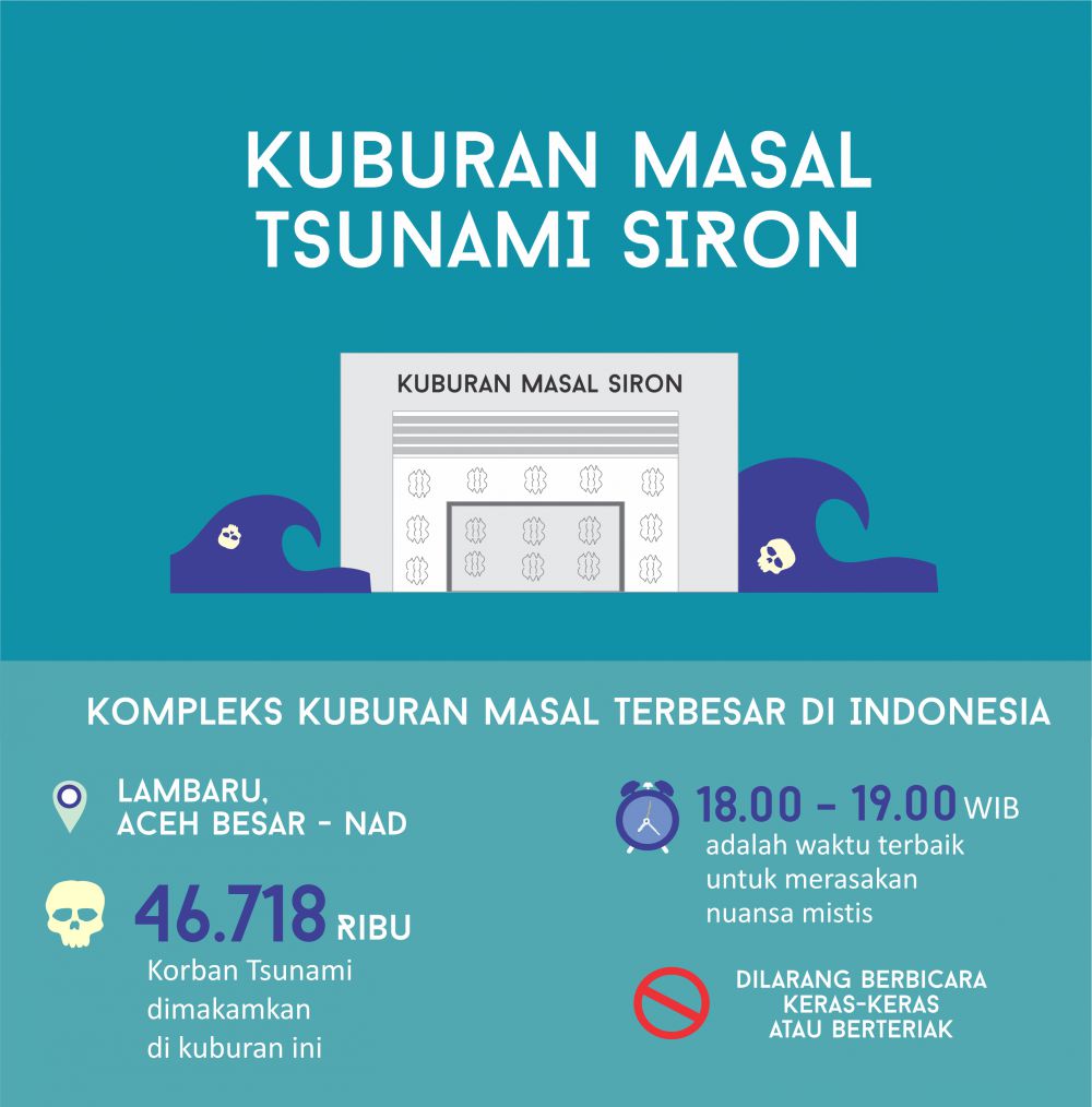INFOGRAFIS: 10 Destinasi paling berhantu di Indonesia