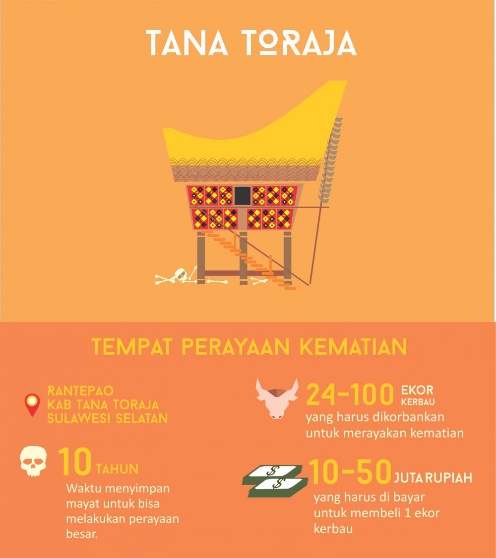 INFOGRAFIS: 10 Destinasi paling berhantu di Indonesia