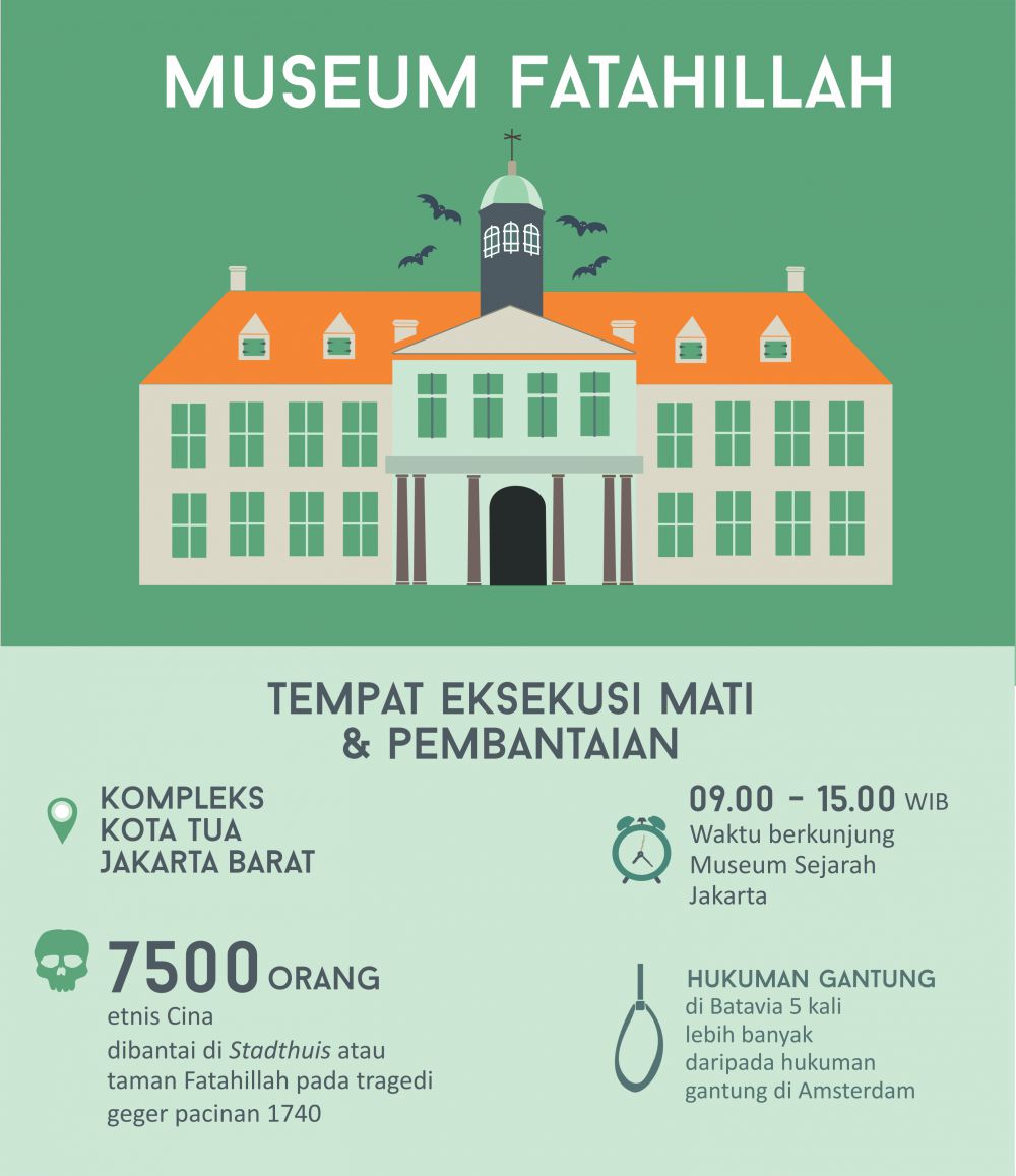 INFOGRAFIS: 10 Destinasi paling berhantu di Indonesia