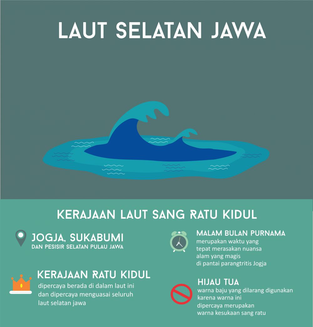 INFOGRAFIS: 10 Destinasi paling berhantu di Indonesia