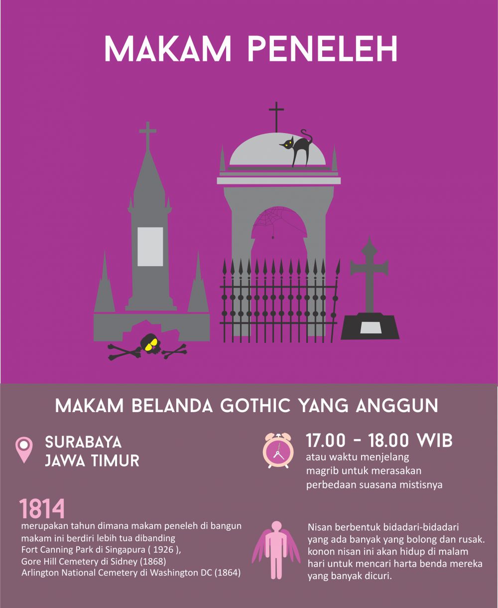 INFOGRAFIS: 10 Destinasi paling berhantu di Indonesia