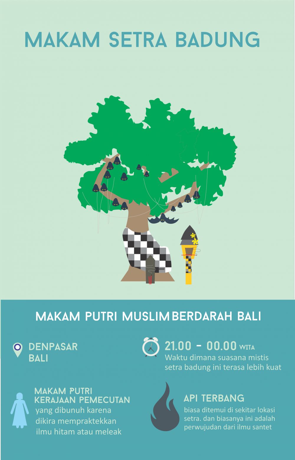 INFOGRAFIS: 10 Destinasi paling berhantu di Indonesia