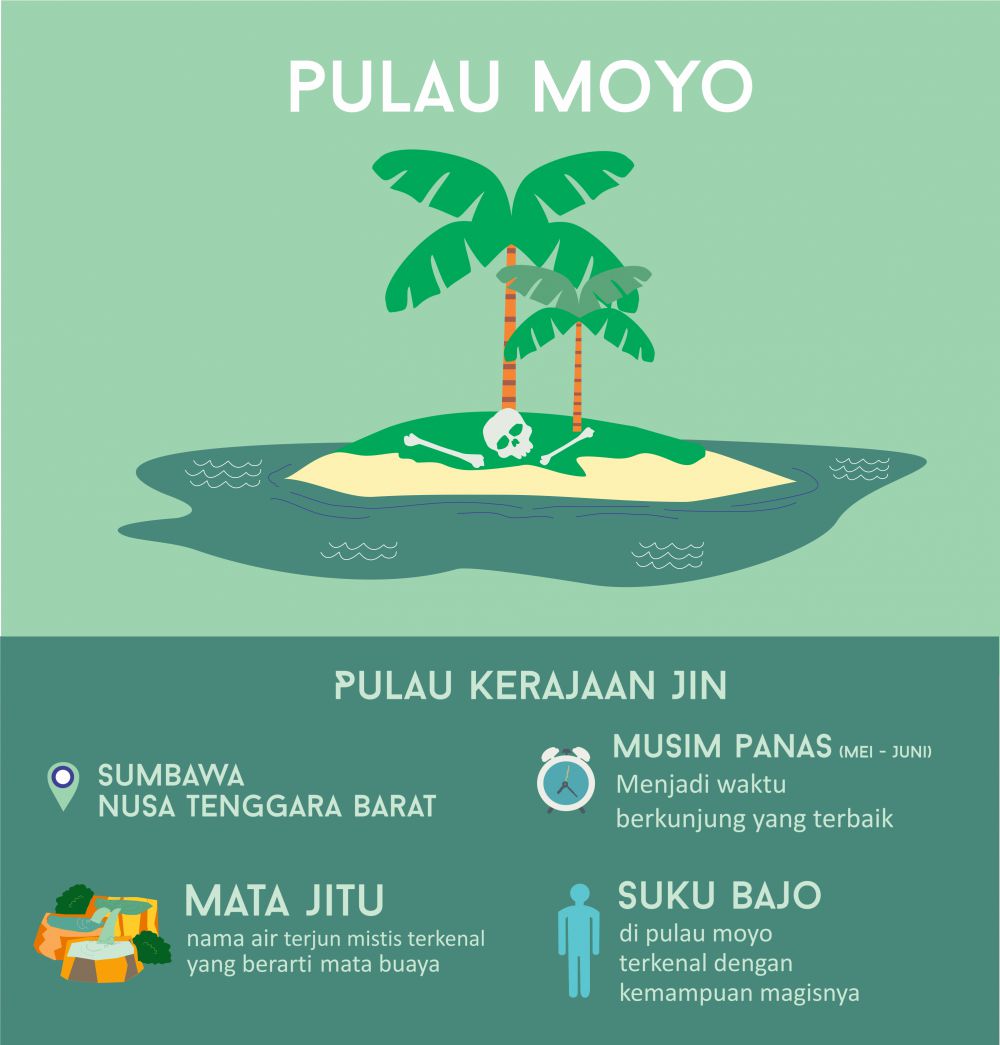 INFOGRAFIS: 10 Destinasi paling berhantu di Indonesia