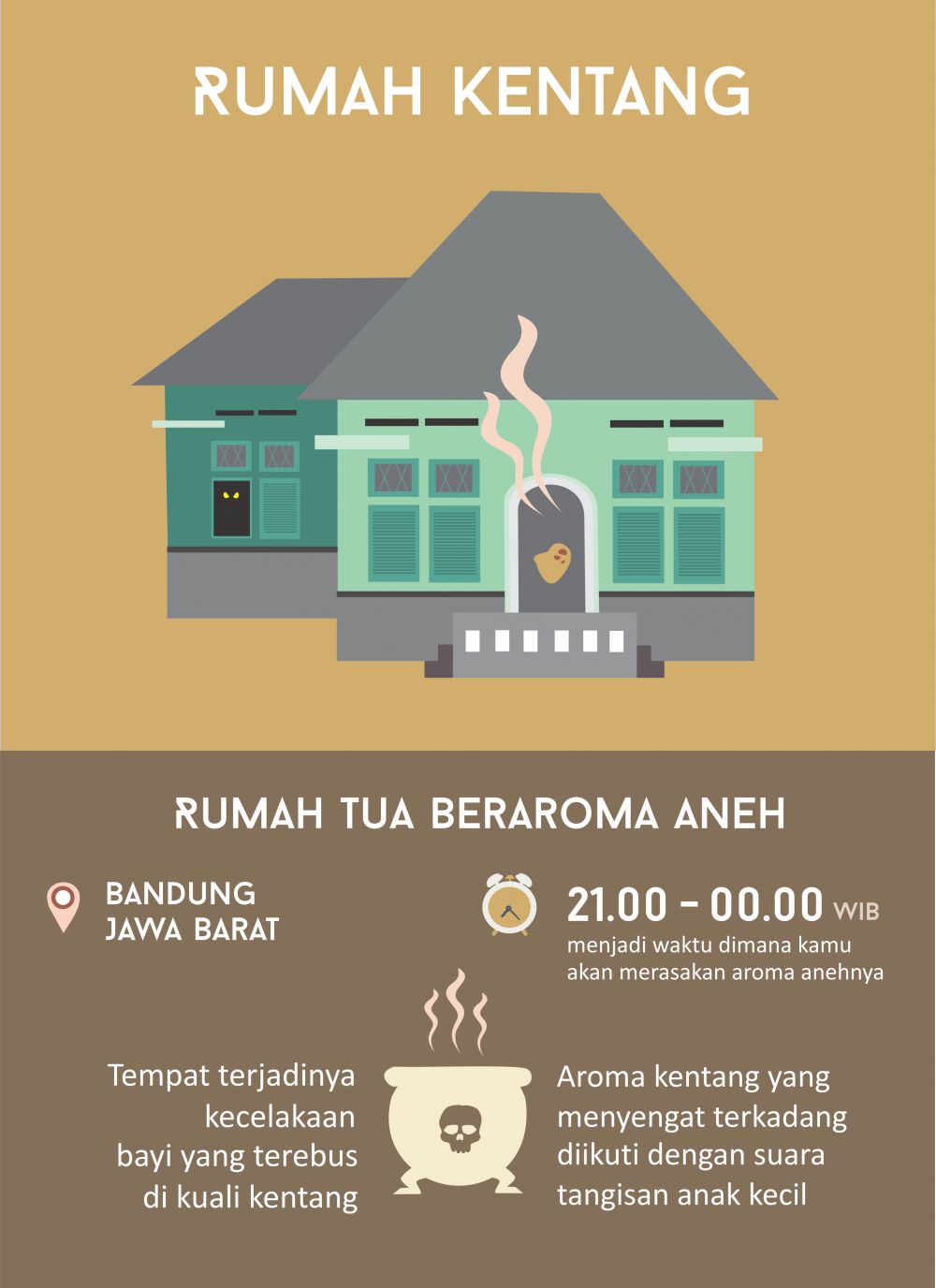 INFOGRAFIS: 10 Destinasi paling berhantu di Indonesia