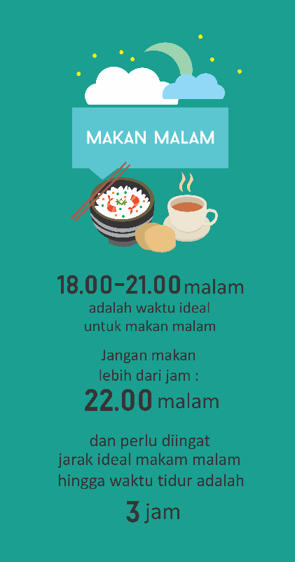 INFOGRAFIS: Tips waktu makan ideal