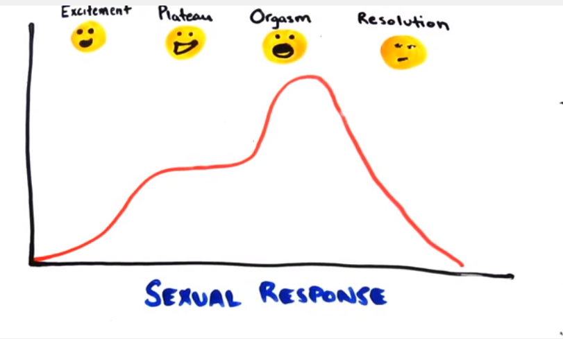 Dianggap tabu, tapi kamu perlu tahu penjelasan ilmiah tentang orgasme