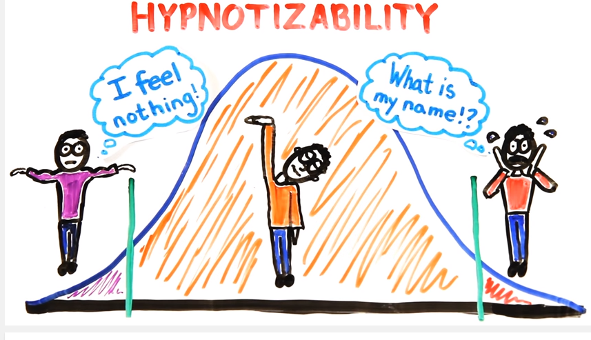 Kamu perlu tahu, tinjauan sains tentang hipnotis