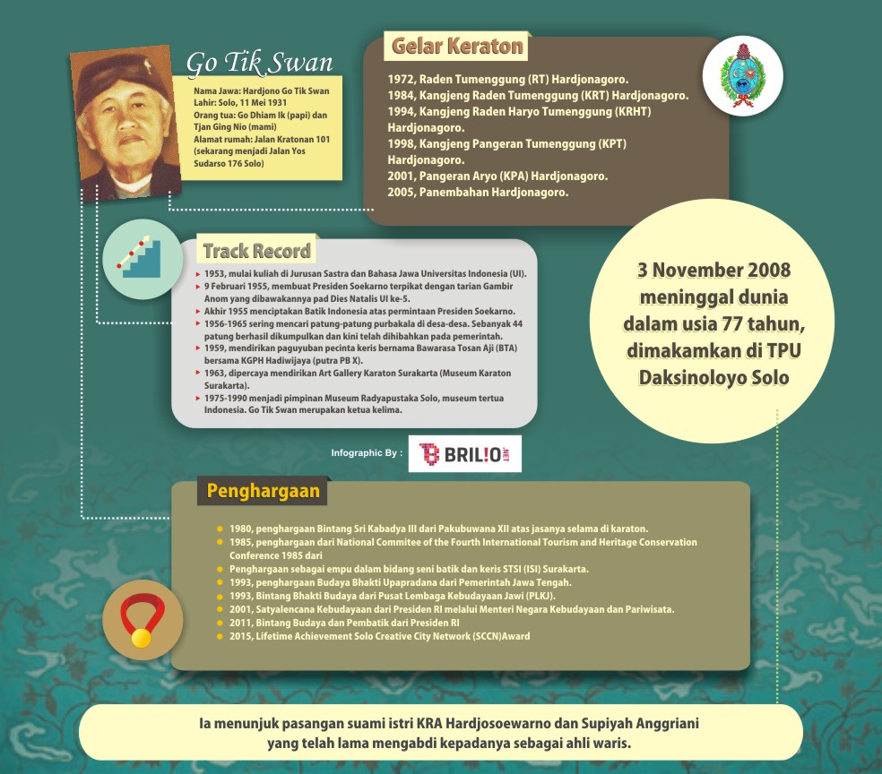 Go Tik Swan, maestro Batik yang lebih Jawa dari orang Jawa (1) Go Tik Swan, maestro Batik yang lebih Jawa dari orang Jawa (1)