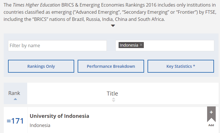 UI satu-satunya kampus Indonesia yang masuk Top 200 THE BRICS, top!