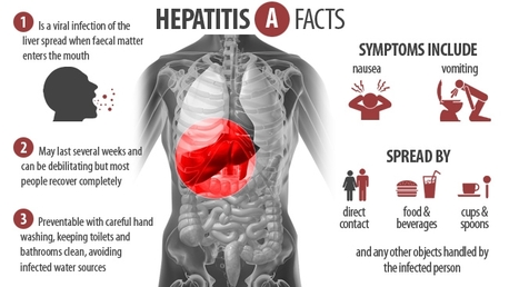 10 Pencegahan penyakit hepatitis A ini wajib kamu ketahui