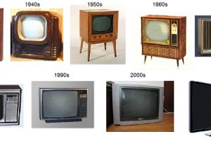 Ini 21 barang yang dulunya mahal, kini murah & terjangkau semua orang