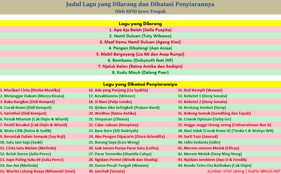 KPID Jateng larang 8 lagu ini diputar di TV dan radio Jawa Tengah