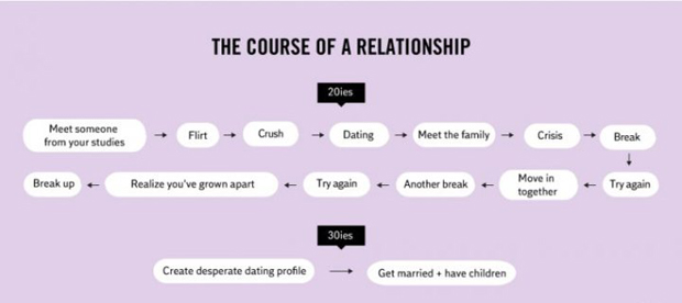 10 Gambar ini ungkap fakta lucu zaman sekarang, nomor 5 ngena banget!