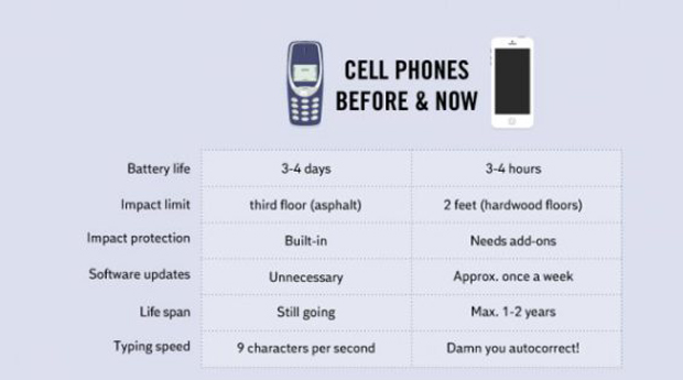 10 Gambar ini ungkap fakta lucu zaman sekarang, nomor 5 ngena banget!