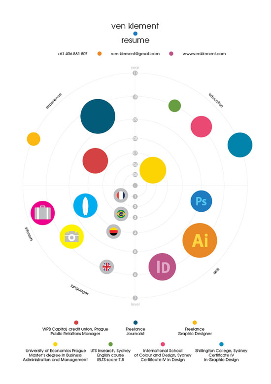 27 Desain CV kekinian ini bisa kamu jadikan referensi, kreatif banget!