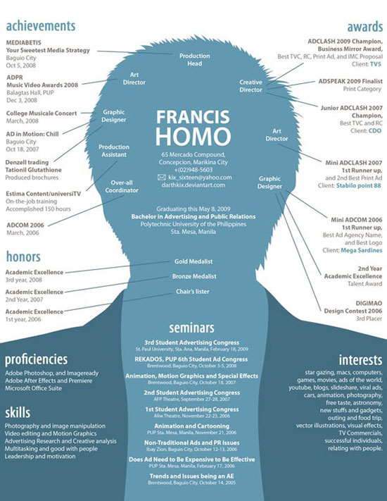 27 Desain CV kekinian ini bisa kamu jadikan referensi, kreatif banget!