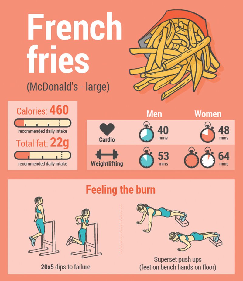 Ini bentuk olahraga yang harus dilakukan buat kamu pemakan junk food Ini bentuk olahraga yang harus dilakukan buat kamu pemakan junk food