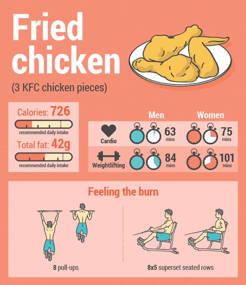 Ini bentuk olahraga yang harus dilakukan buat kamu pemakan junk food Ini bentuk olahraga yang harus dilakukan buat kamu pemakan junk food