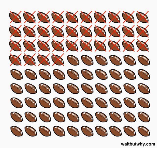 Grafik ini tunjukkan makna hidup seseorang secara mendetail, kok bisa?