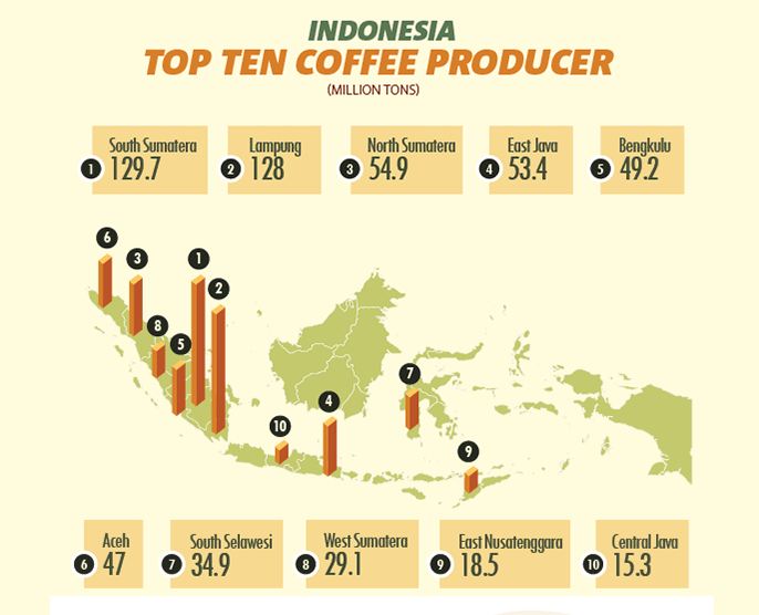 9 Fakta mengagumkan kopi asli Indonesia, bikin kamu makin cinta ngopi