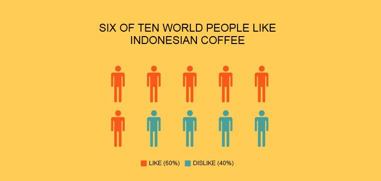 9 Fakta mengagumkan kopi asli Indonesia, bikin kamu makin cinta ngopi