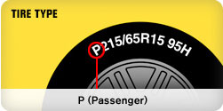 Nggak cuma hiasan, ini arti penting angka & huruf di ban kendaraanmu!