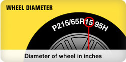 Nggak cuma hiasan, ini arti penting angka & huruf di ban kendaraanmu!