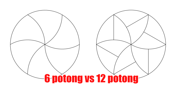 Sering rebutan potongan pizza? Coba tipsnya pakai rumus Matematika ini