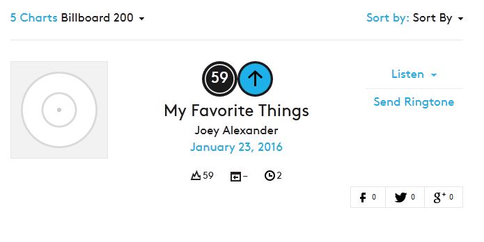 Selamat, Joe Alexander nongkrong di posisi puncak Charts Billboard Selamat, Joe Alexander nongkrong di posisi puncak Charts Billboard