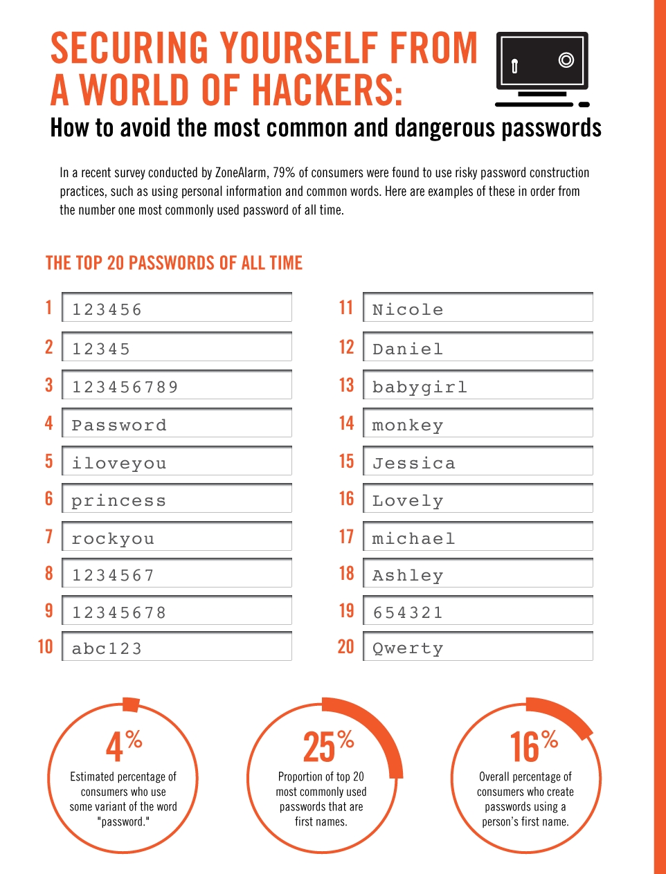 20 Password yang harus dihindari menurut Bill Gates