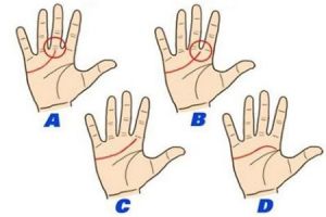 Cara membaca garis tangan untuk menguak kepribadian, sudah coba?