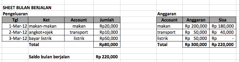 9 Kebiasaan sepele ini ternyata penting bagi calon ibu, perhatikan!